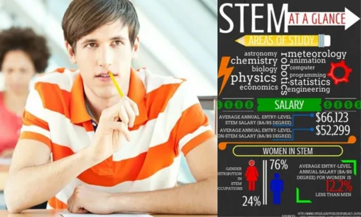 How to Select a Strong STEM Research Topic